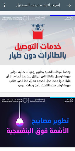 مرصد المستقبل - بوابة الاخبار العلمية