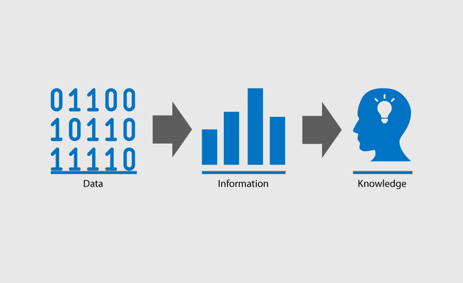 Predictive Analytics for ICU Management