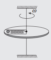 Angular displacement, angular velocity, angular acceleration