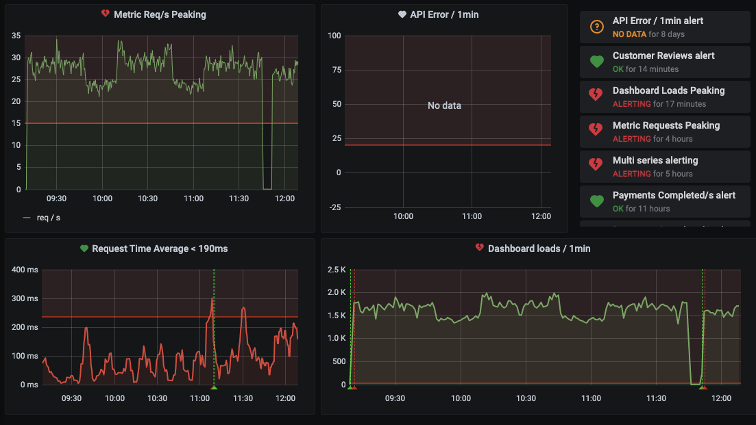 Grafana Web Interface