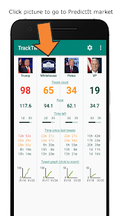 TrackTweet for PredictIt(圖3)-速報App