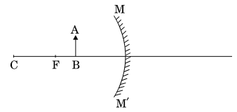 Mirror Formula and Magnification