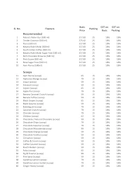 Pabrai's Fresh & Naturelle Ice Creams menu 2