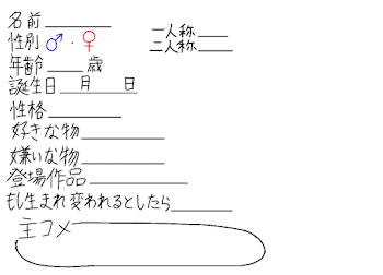 オリキャラのプロフ上げるだけ