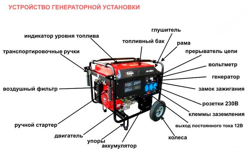 Устройство китайского бензогенератора