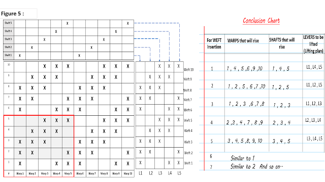 final lifting plan