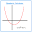 Quadratic Calculator Download on Windows