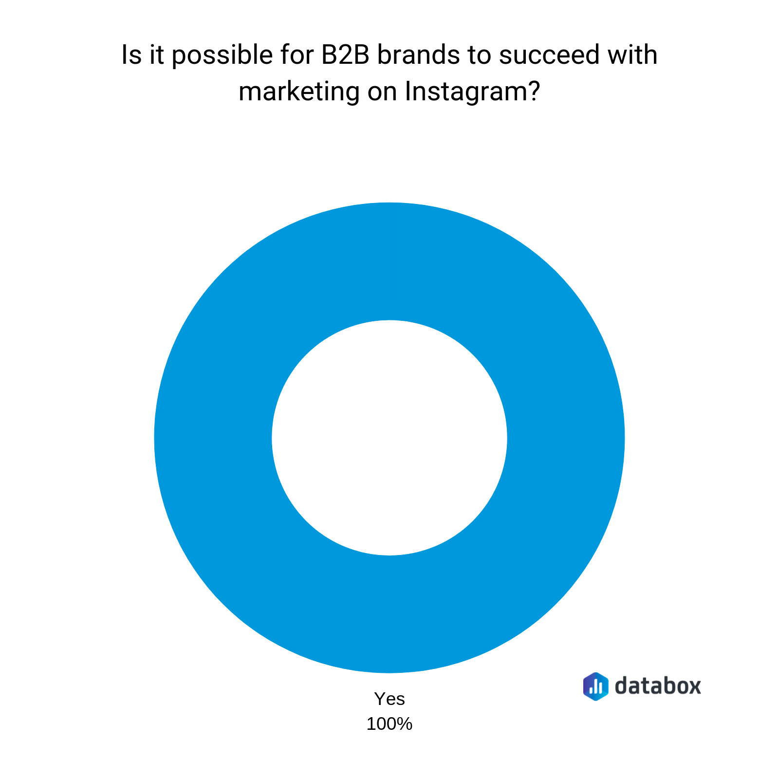 is it possible for b2b brands to succeed on instagram