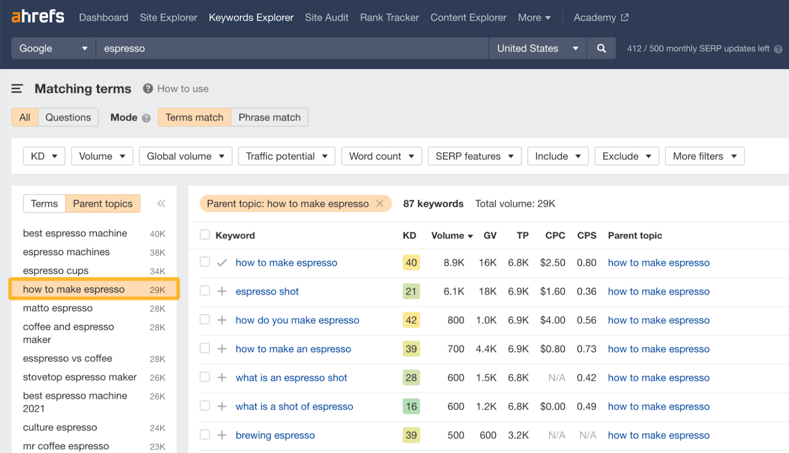 ahrefs features