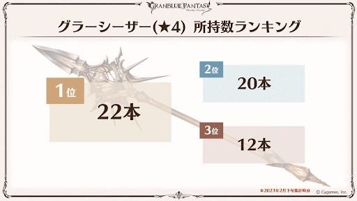 グラーシーザー4凸