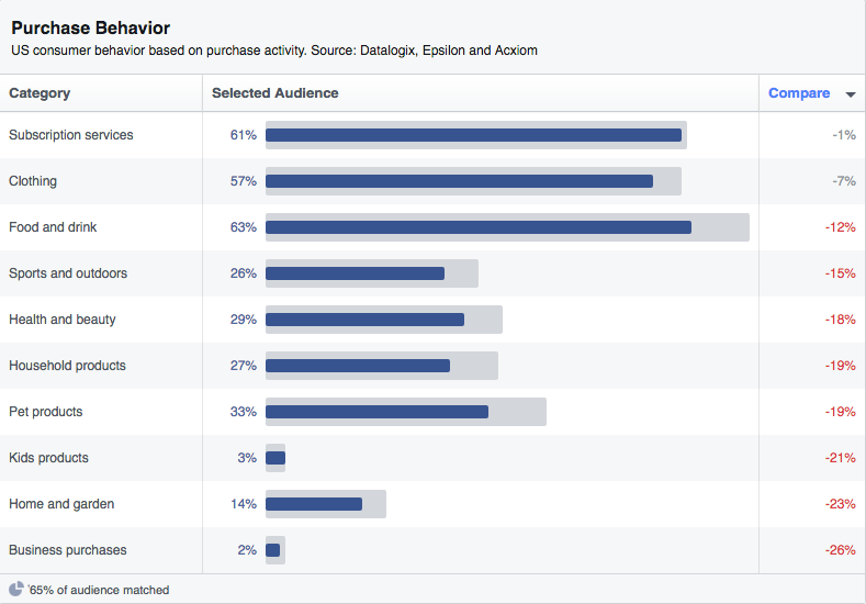 4 Tips for Getting the Most Out of Facebook's New Audience Insights | Social Media Today