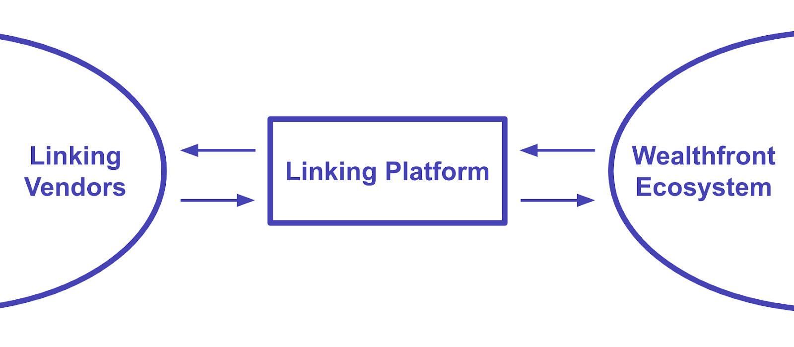 diagram of linking platform