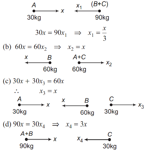 Solution Image