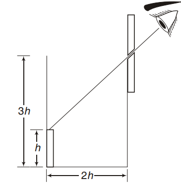 Refraction index  