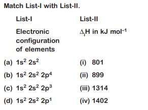 Periodic trends in properties of elements