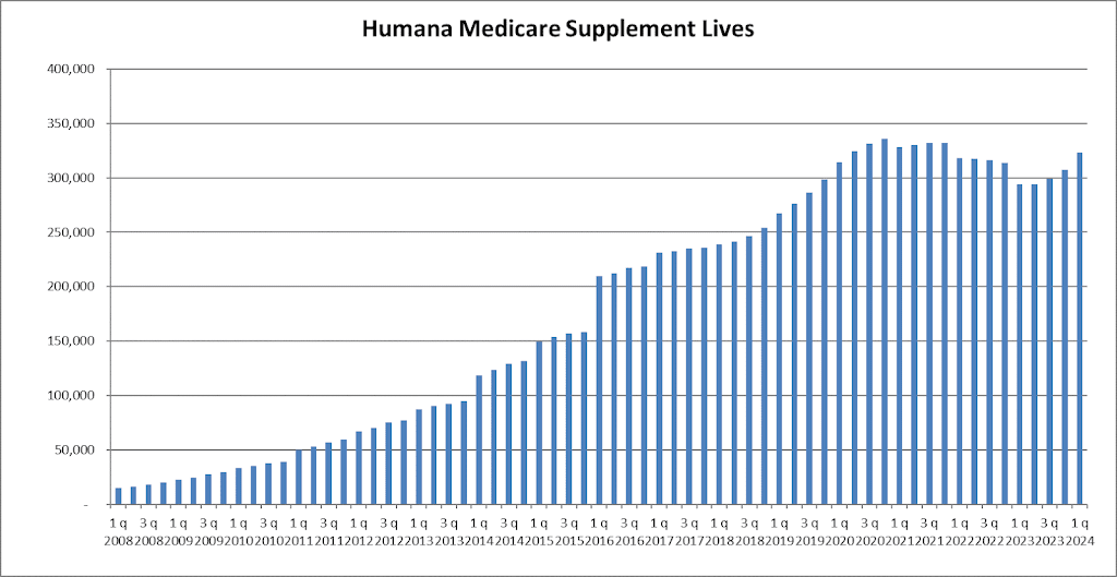 Humana2