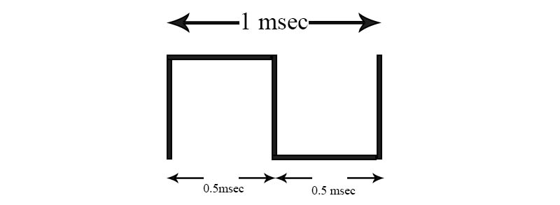 Sample square wave