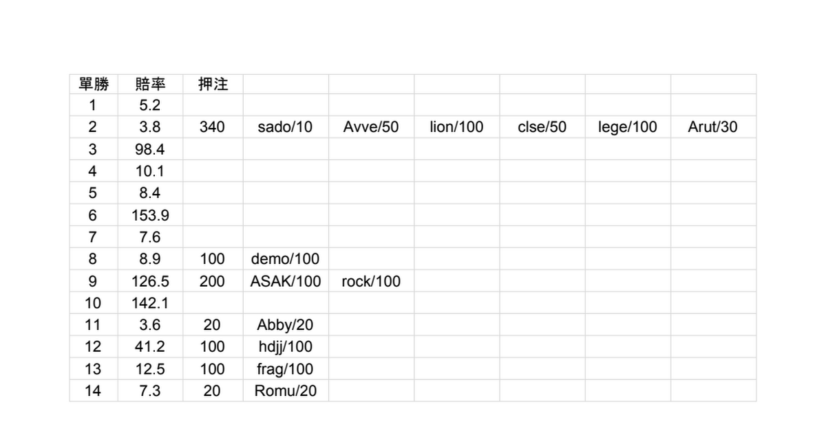 Re: [馬券] 第一屆PTT盃 參賽陣容 第三組