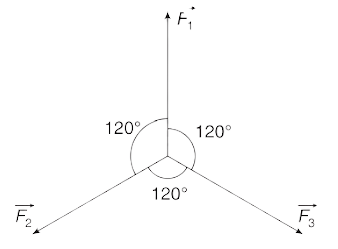 Resultant of vectors