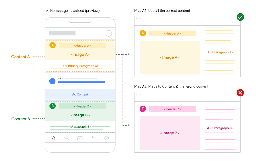 Illustration of content mapping accuracy.
