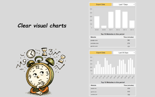 TimeTrace | Browsing Time Tracker screenshot 4