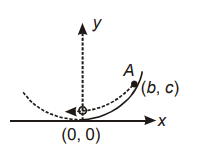 Constraint Relations