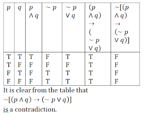 Solution Image