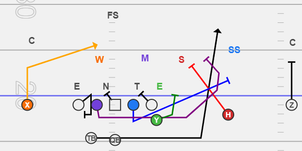 Buck Sweep Base Rules