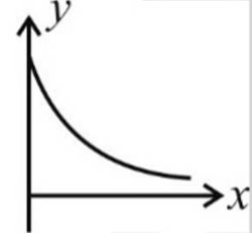 Graphical solution of linear inequality in two variable