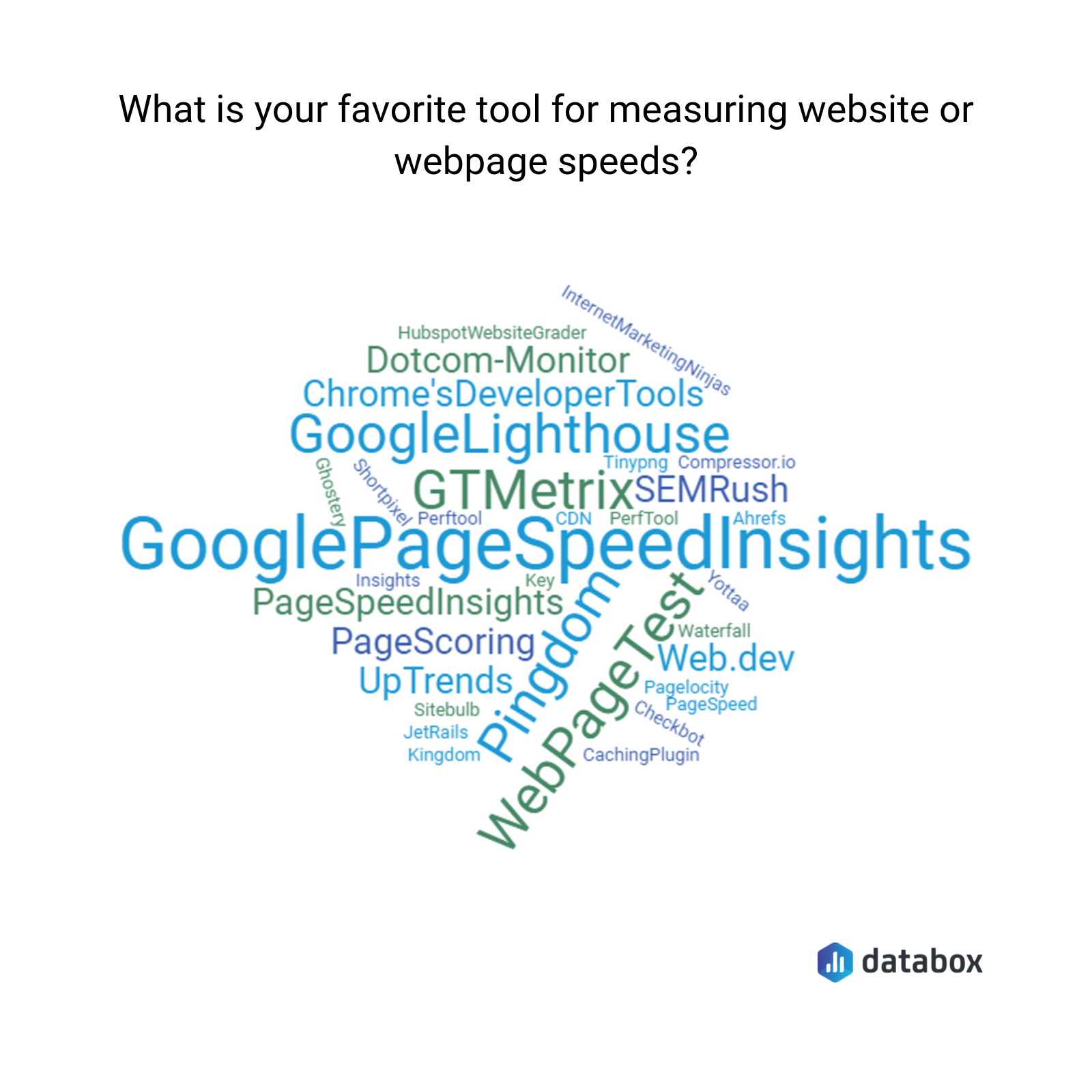 the best page speed testing tools