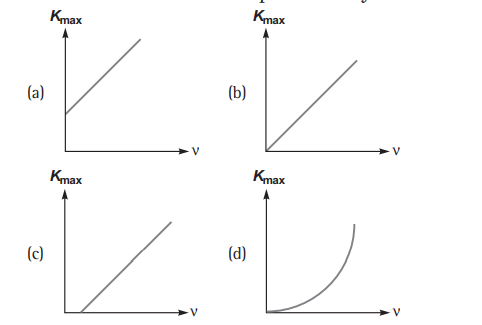 Einstein’s Photoelectric Equation: Energy Quantum of Radiation