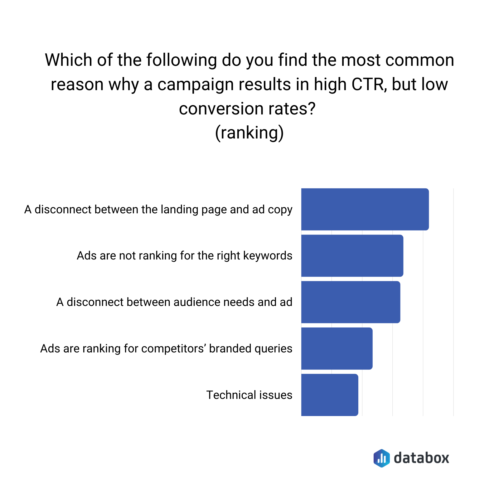 5 Tips to Increase Clicks Per Second Rate - DEV Community