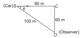 Solution Image