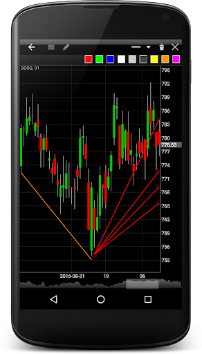 Forex chart viewer