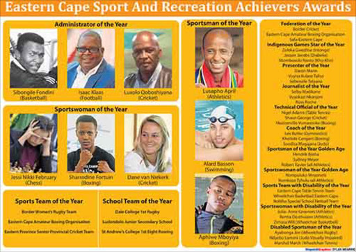 sports awards achievers nominees