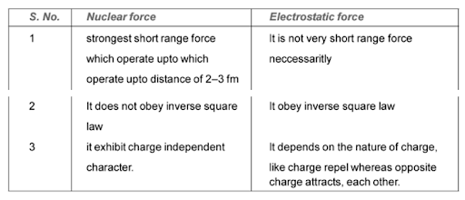 Solution Image