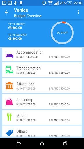 Travel Budget