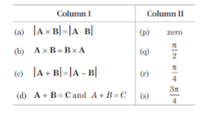 Addition and subtraction of vectors