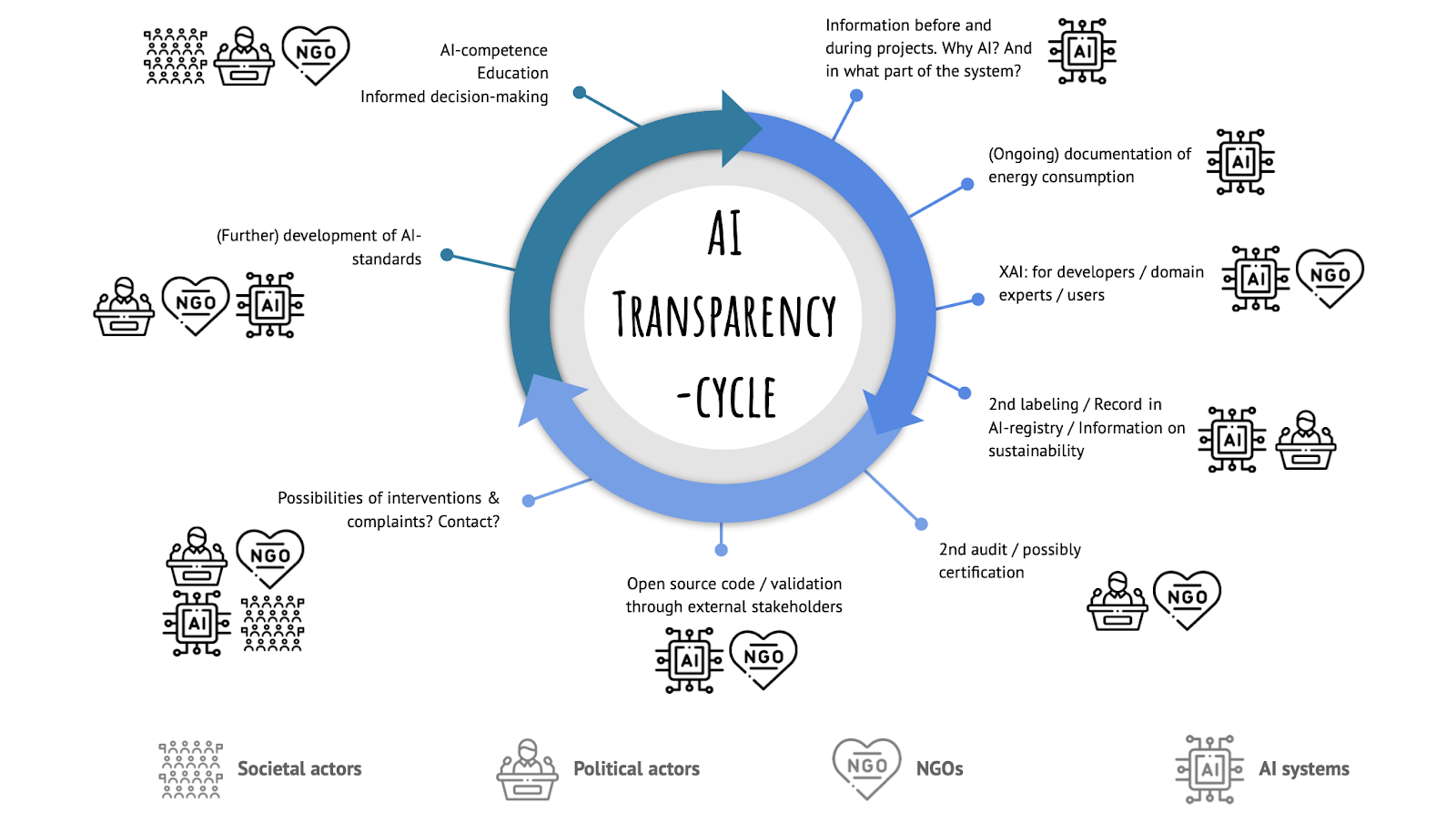 The Importance of Explainable AI (XAI) in Understanding Intelligent Systems 1