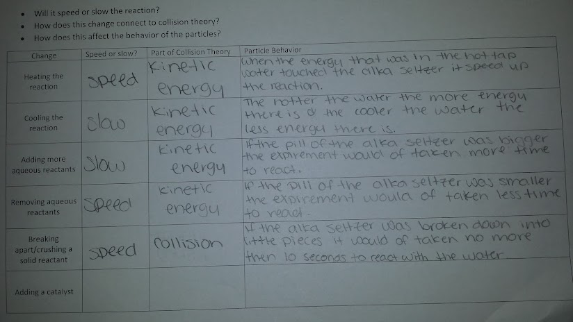 Ninth Grade Lesson Differentiated Exploration Of Collision Theory