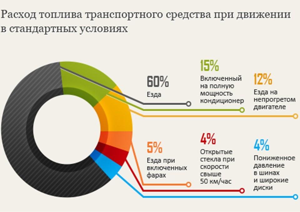 ÐÐ°ÑÑÐ¸Ð½ÐºÐ¸ Ð¿Ð¾ Ð·Ð°Ð¿ÑÐ¾ÑÑ ÐºÐ°Ðº ÑÐ½Ð¸Ð·Ð¸ÑÑ ÑÐ°ÑÑÐ¾Ð´ ÑÐ¾Ð¿Ð»Ð¸Ð²Ð°