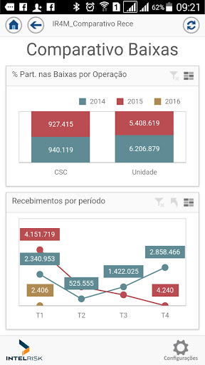 免費下載生產應用APP|Intelrisk Dashboard app開箱文|APP開箱王