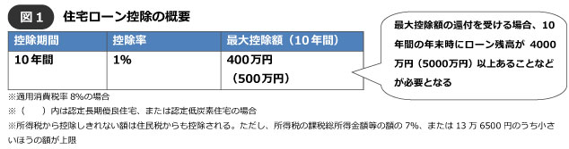 住宅購入による節税対策にはどんなものがある？分かりやすく解説！