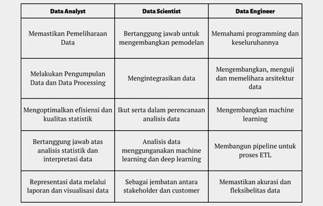 Beda Tugas data engineer dengan data science