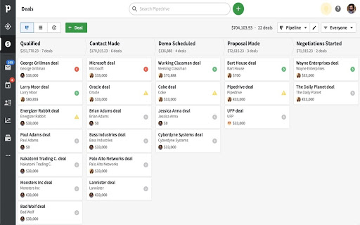 Pipedrive Sales CRM