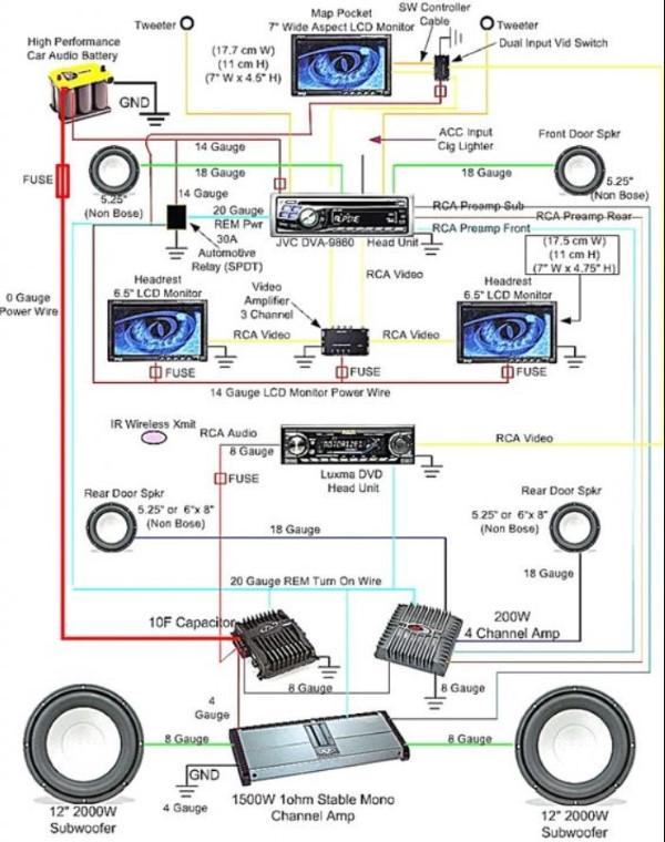 51 Car Amplifier Connection Diagram - Wiring Harness Diagram