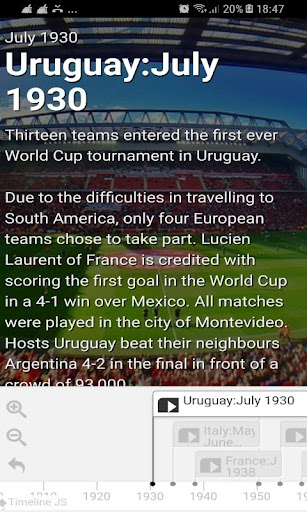 History Timeline Of Football World Cup