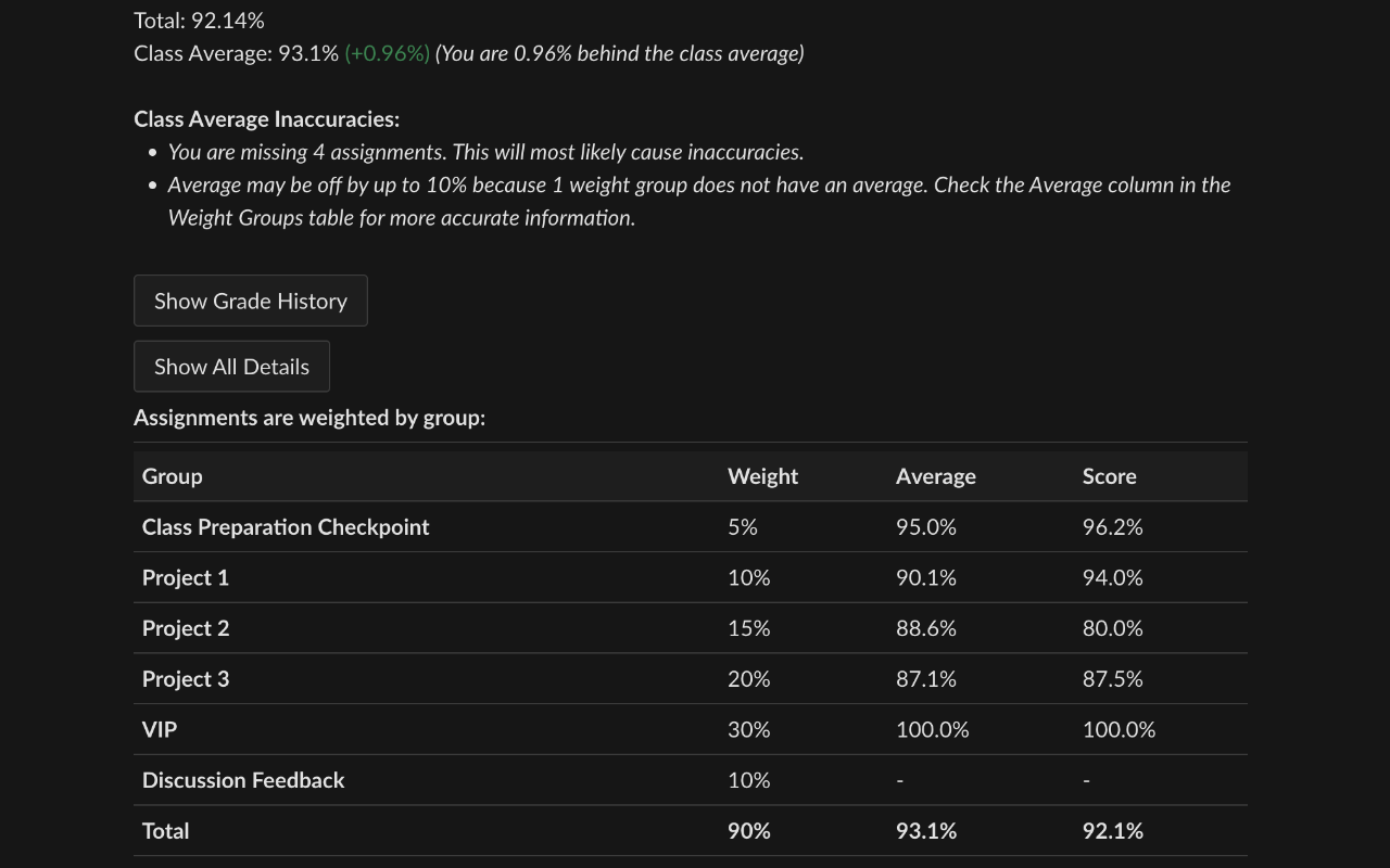 Canvas Class Average Preview image 5