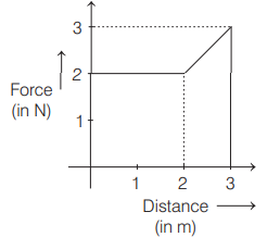 Kinetic Energy