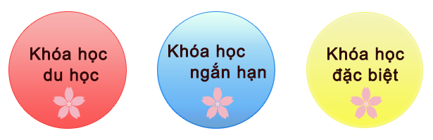 khóa học tại trường nhật ngữ Samu